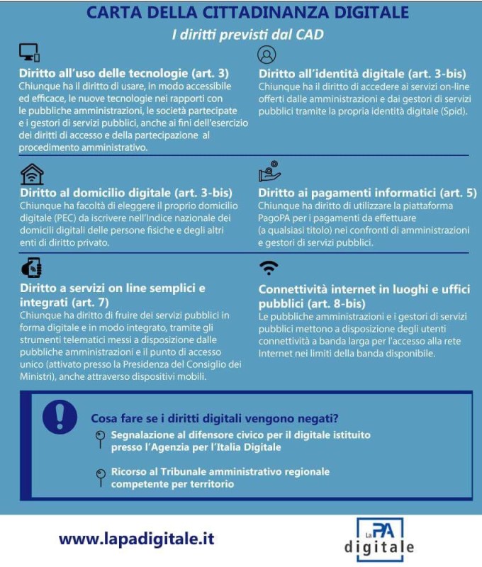 Infografica-Cittadinanza-digitale2018-3